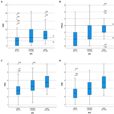 Relationship between interprofessional collaboration and psychological distress experienced by healthcare professionals during COVID-19: a monocentric cross-sectional study